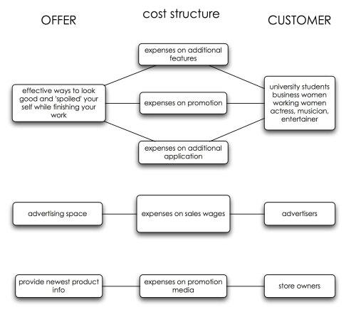 cost-structure